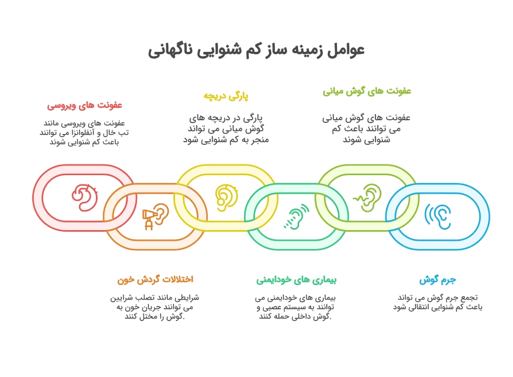 سکته گوش چپ